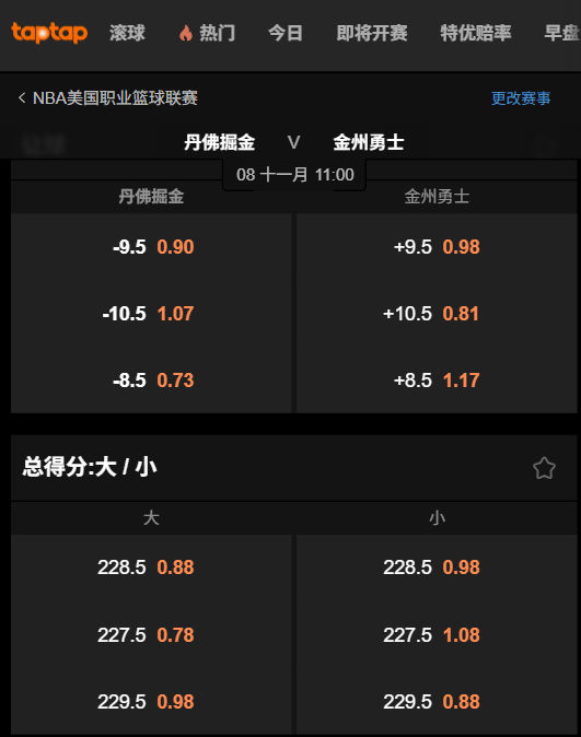 掘金 vs 勇士 - NBA博彩赔率 - 188bet(taptap)的让分盘和大小分