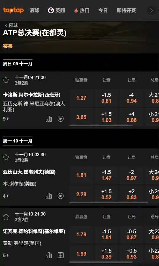  ATP年终总决赛2025的赔率信息 - 来自188bet