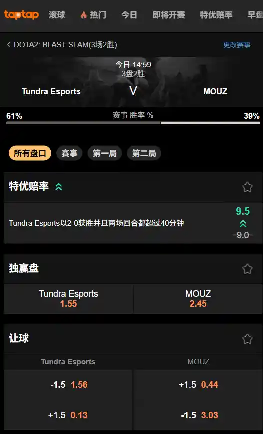 Tundra vs MOUZ - BLAST Slam IV淘汰赛- 188bet的赔率数据
