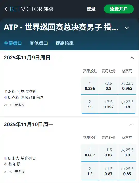 ATP年终总决赛2025-赔率信息-数据来自伟德(betvictor)
