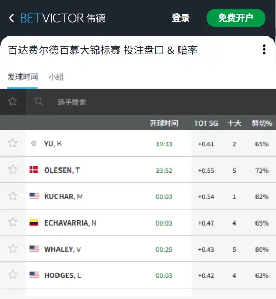 2025百慕大锦标赛相关信息由伟德(betvictor)提供