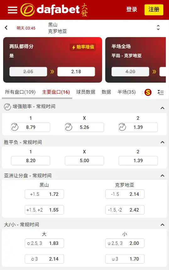 世预赛欧洲区｜黑山 vs 克罗地亚 -博彩赔率和盘口信息由Dafabet提供