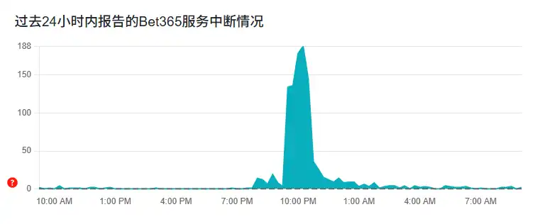 Cloudflare三小时瘫痪-bet365服务中断