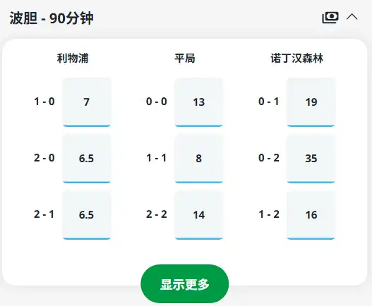 利物浦vs诺丁汉森林-波胆赔率和盘口信息由伟德(betvictor)提供