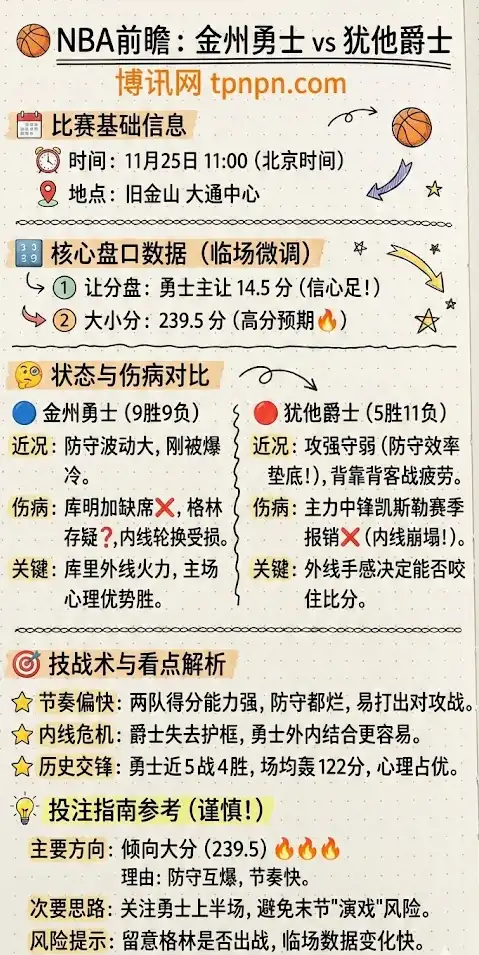 勇士vs爵士，一张图了解本场NBA比赛趋势