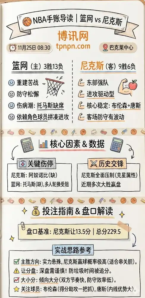 篮网vs尼克斯，一张图看懂本场比赛趋势