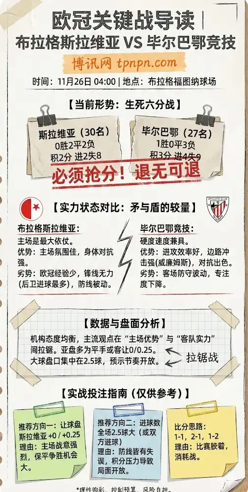 布拉格斯拉维亚vs毕尔巴鄂竞技:数据分析,投注指南