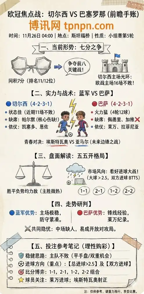 切尔西vs巴塞罗那,欧冠联赛小组赛第5轮,前瞻解析与投注指南