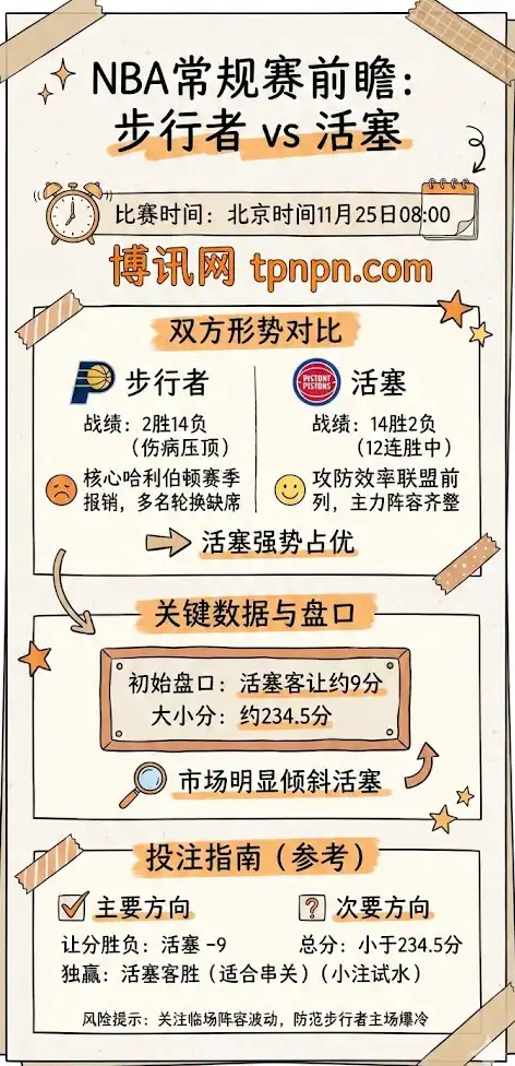 步行者vs活塞 - NBA预测 - 一张图看懂趋势