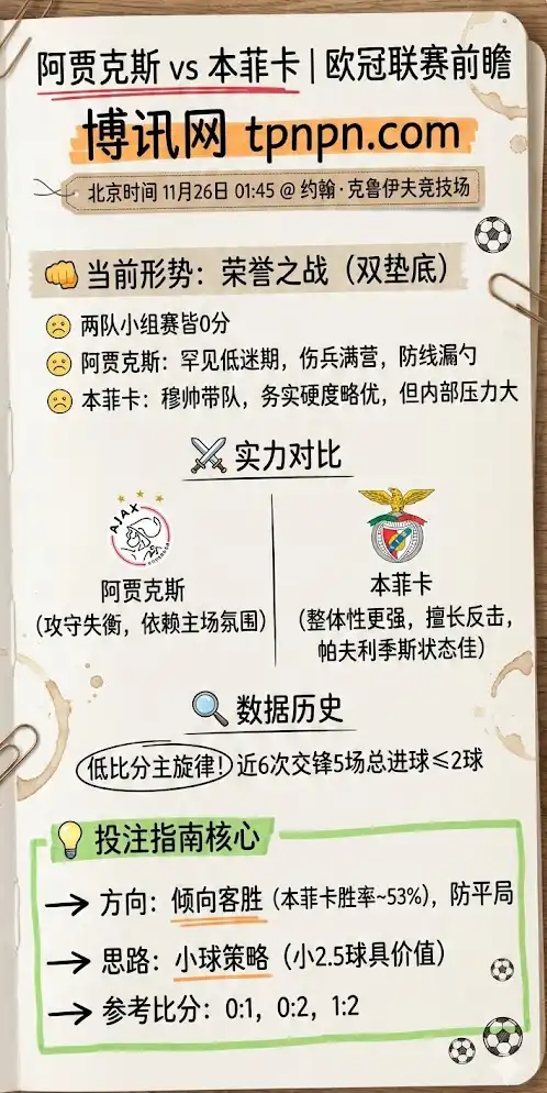 阿贾克斯vs本菲卡,欧冠联赛,前瞻分析与投注指南