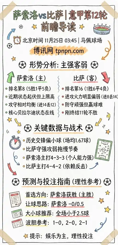 萨索洛vs比萨,一张图看懂趋势