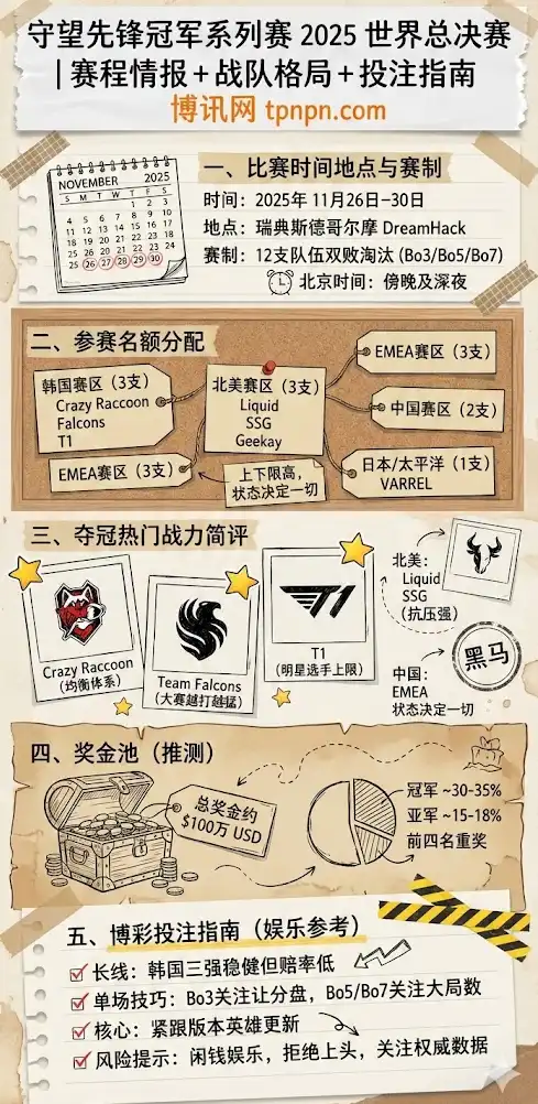 OWCS 2025 世界总决赛-赛程赛制,夺冠热门,赔率信息