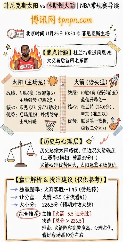 太阳vs火箭,一张图片看懂本场NBA比赛趋势