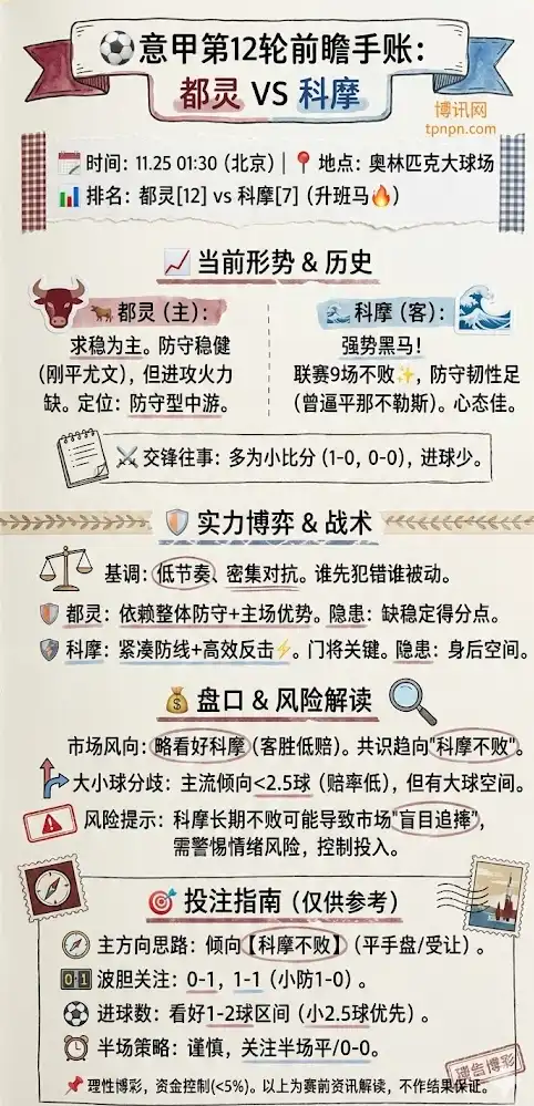 都灵vs科摩-一张图看懂趋势