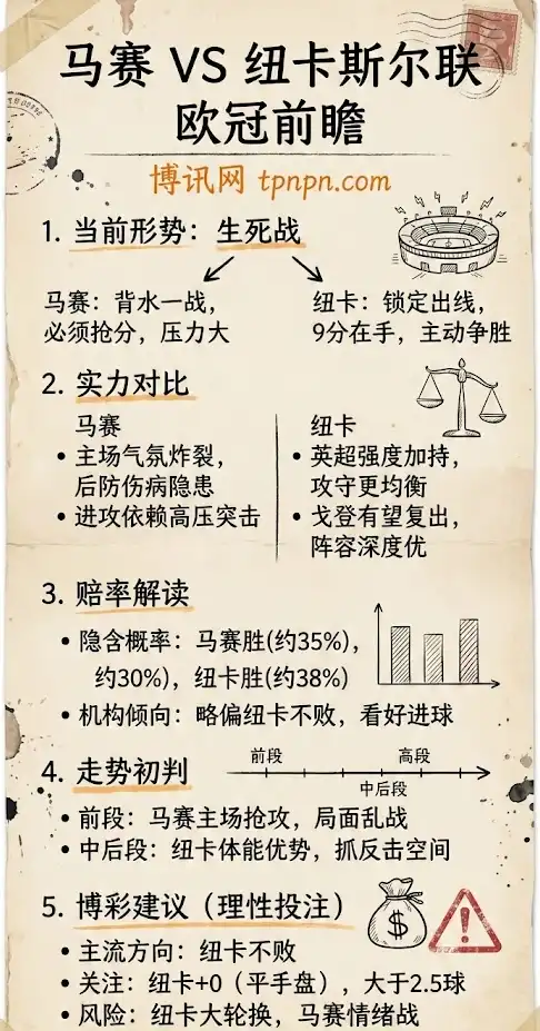 马赛vs纽卡斯尔联,欧冠比赛前瞻,赔率盘口分析