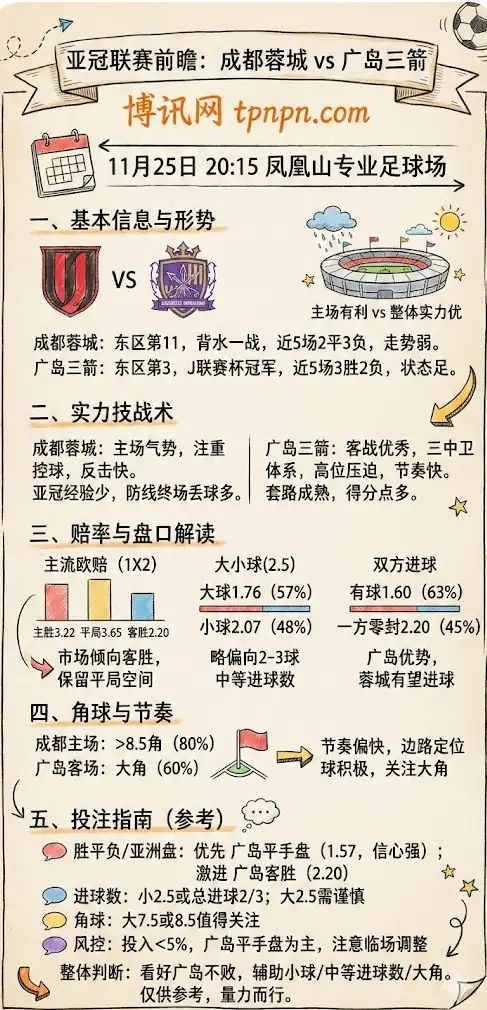 成都蓉城vs广岛三箭,亚冠联赛,前瞻分析与投注指南