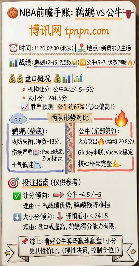 鹈鹕vs公牛，一张图片看懂本场NBA趋势