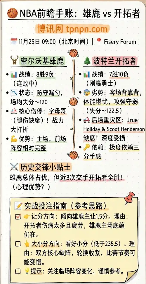 雄鹿vs开拓者,一张图看懂本场NBA比赛趋势