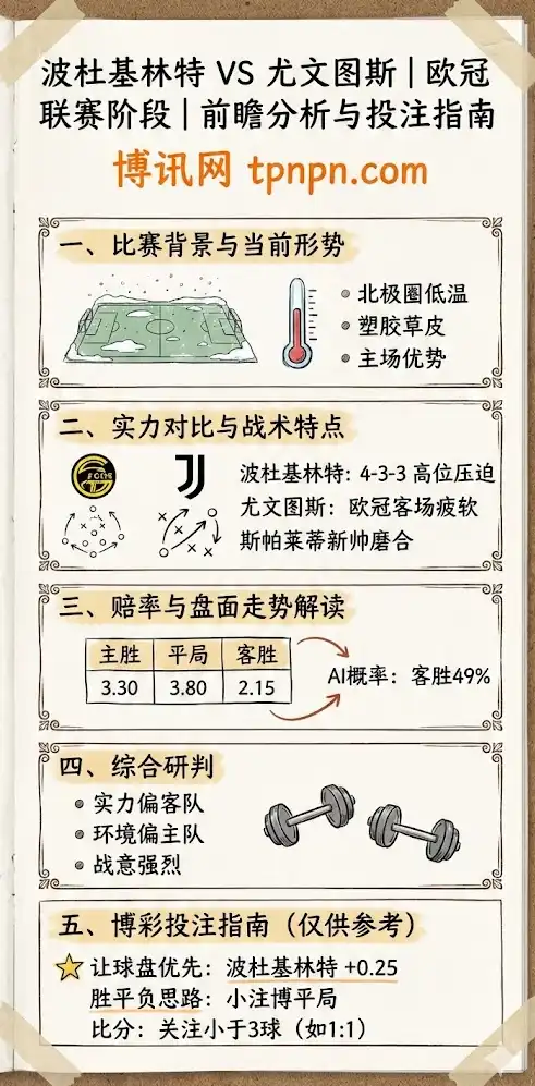 波杜基林特vs尤文图斯 | 欧冠联赛阶段 | 前瞻分析与投注指南
