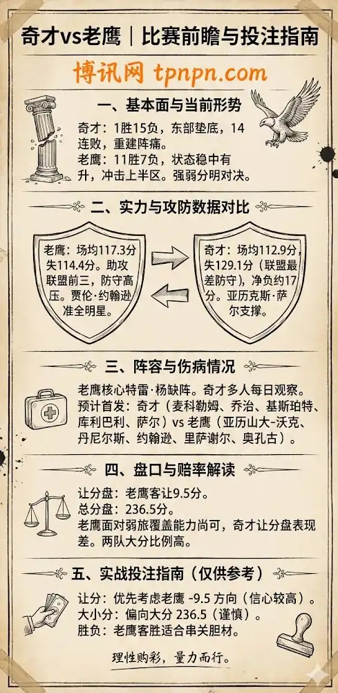 奇才vs老鹰 | 比赛前瞻与投注指南