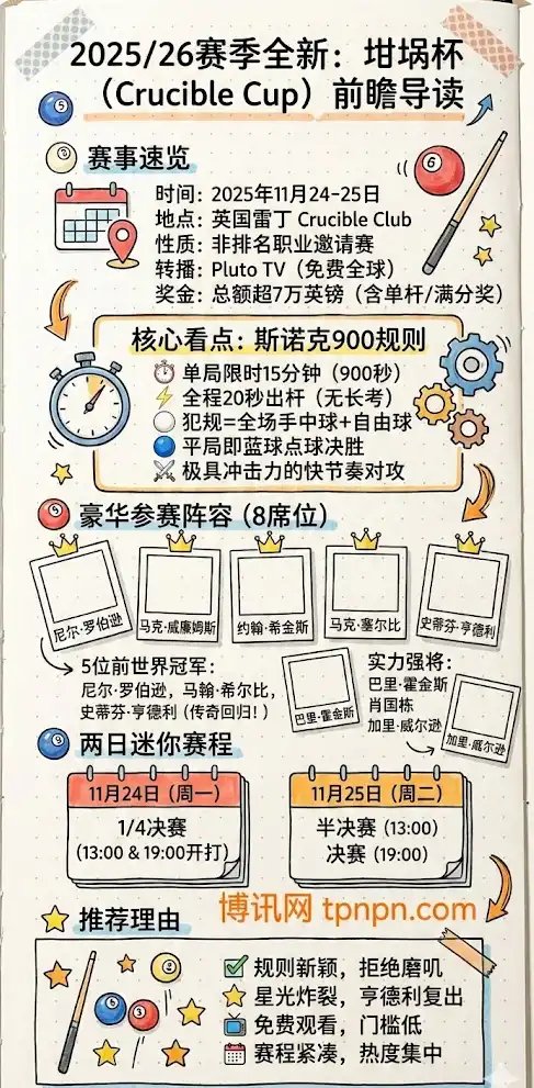 坩埚杯 Crucible Cup-一张图看懂斯洛克-坩埚杯