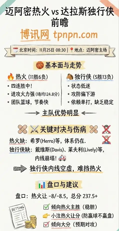 热火vs独行侠,一张图看懂比赛趋势预测