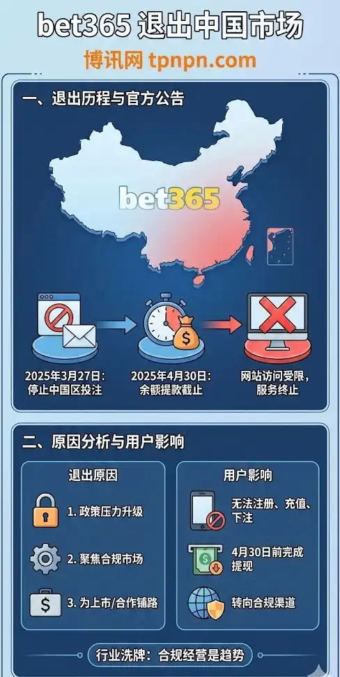 bet365正式退出中国博彩市场,一张图看懂原因