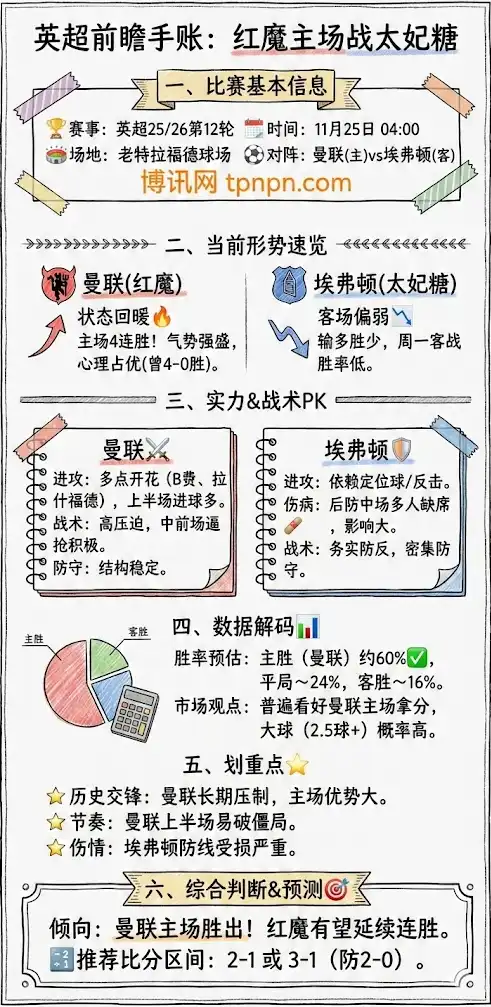 曼联vs埃弗顿 一张图看懂本场比赛趋势