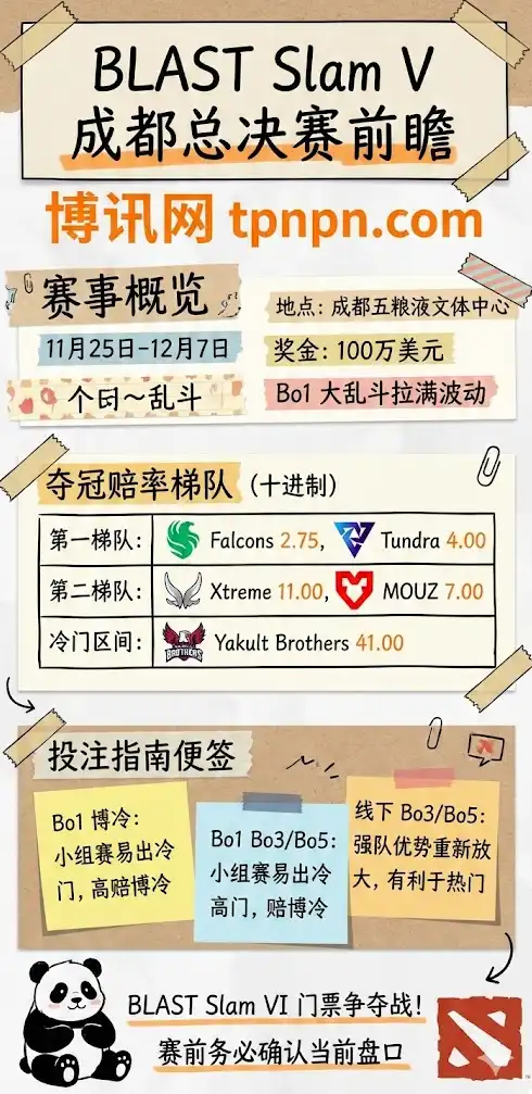 BLAST Slam V 夺冠赔率 | Dota 2 成都总决赛