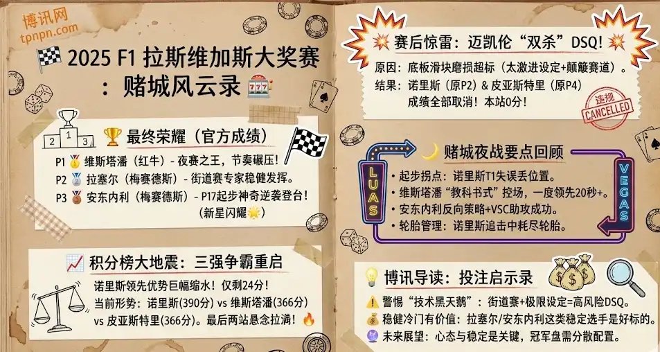 2025F1拉斯维加斯大奖赛 | 数据统计 | 维斯塔潘夜赢赌城