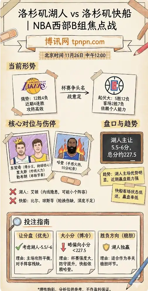 湖人vs快船 | NBA预测 | 前瞻与投注指南