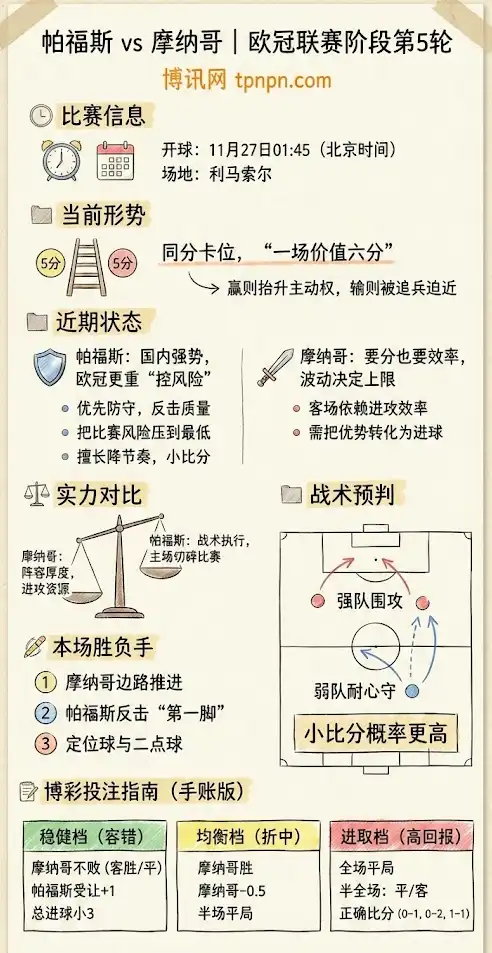 帕福斯 vs 摩纳哥 | 欧冠联赛阶段第5轮 | 前瞻分析与投注指南