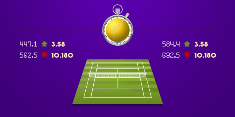网球大满贯赛事的选手疲劳分析