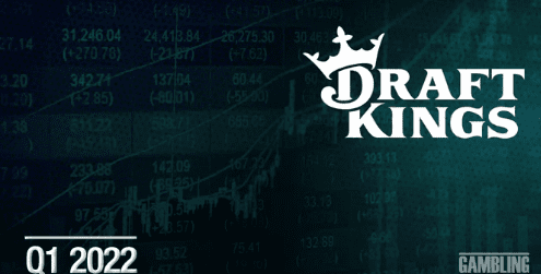 美国著名的体育博彩公司DraftKings第一季度收入 4.17亿美元，增长34%