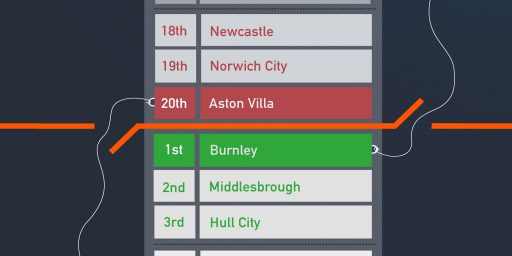 如何对新球队进行数据分析