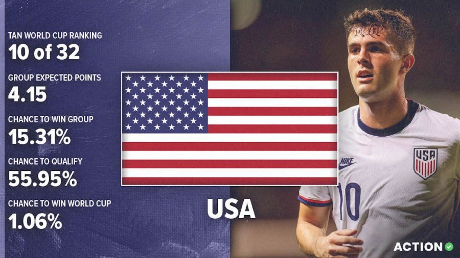 美国世界杯球队分析