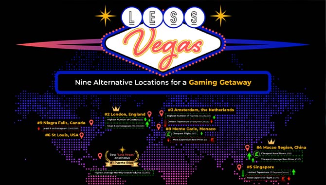 英国赌徒建议将伦敦列为替代拉斯维加斯的首选之地
