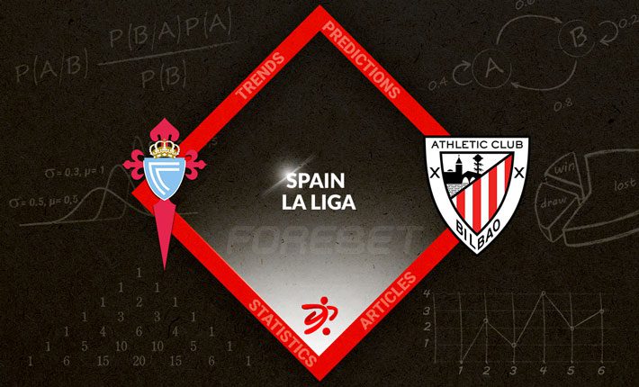 毕尔巴鄂竞技有望取得世界杯后的首场西甲胜利，对手是塞尔塔维戈