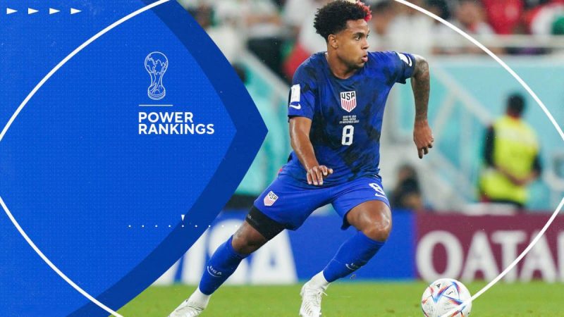 2022年世界杯实力排名：美国在淘汰赛阶段前处于前十名的边缘,阿根廷在巴西后面不远处