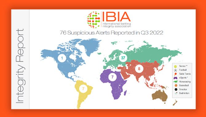 IBIA报告第三季度有76起可疑投注警报