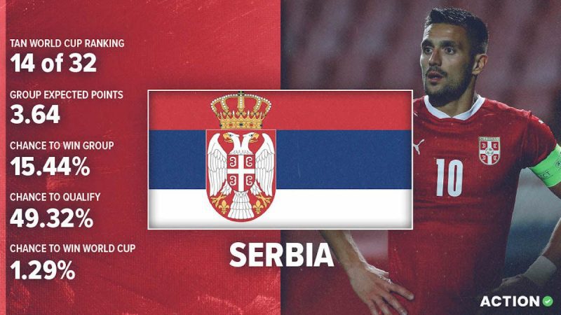 塞尔维亚世界杯球队分析