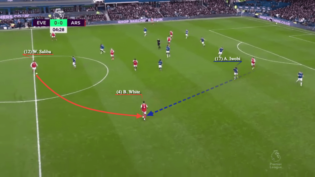 如何观看阿森纳对阵布伦特福德的比赛，直播,米克尔-阿尔特塔面临英超联赛冠军的第一个考验