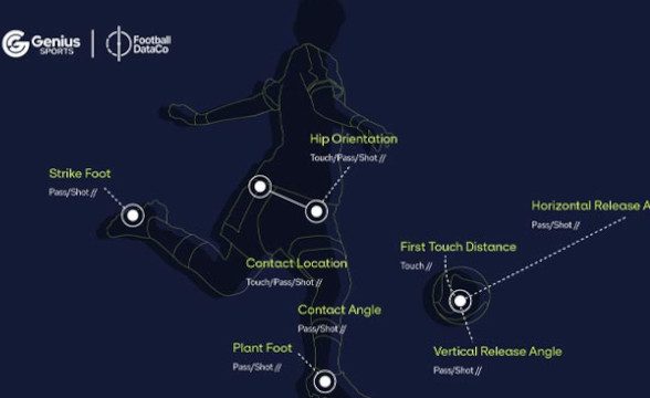 Genius Sports扩大了与FDC在英超联赛数据方面的合作关系