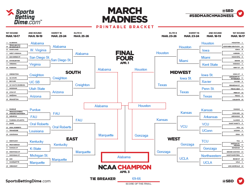 SBD的专家对2023年NCAA锦标赛的 
