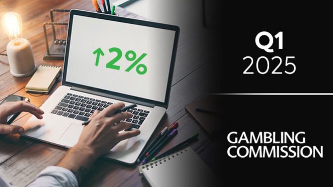 博彩委员会第一季度：在线GGY增长2%,博彩监管机构讨论自我报告工具