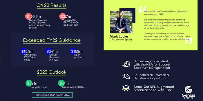 Genius Sports披露了令人印象深刻的2022年全年业绩