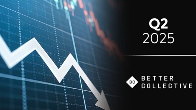 Better Collective 2025年第二季度收入下降18%