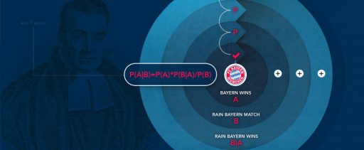 贝叶斯分析方法和体育博彩