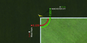 足球角球投注：小众盘口如何分析盘口？