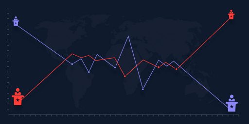 博彩公司平博未能正确预测政治事件的的5个原因